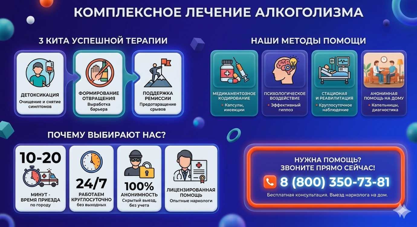 Инфографика о методах лечения алкоголизма в Сланцах: детоксикация, кодирование и анонимная помощь на дому от клиники Похмельная служба.